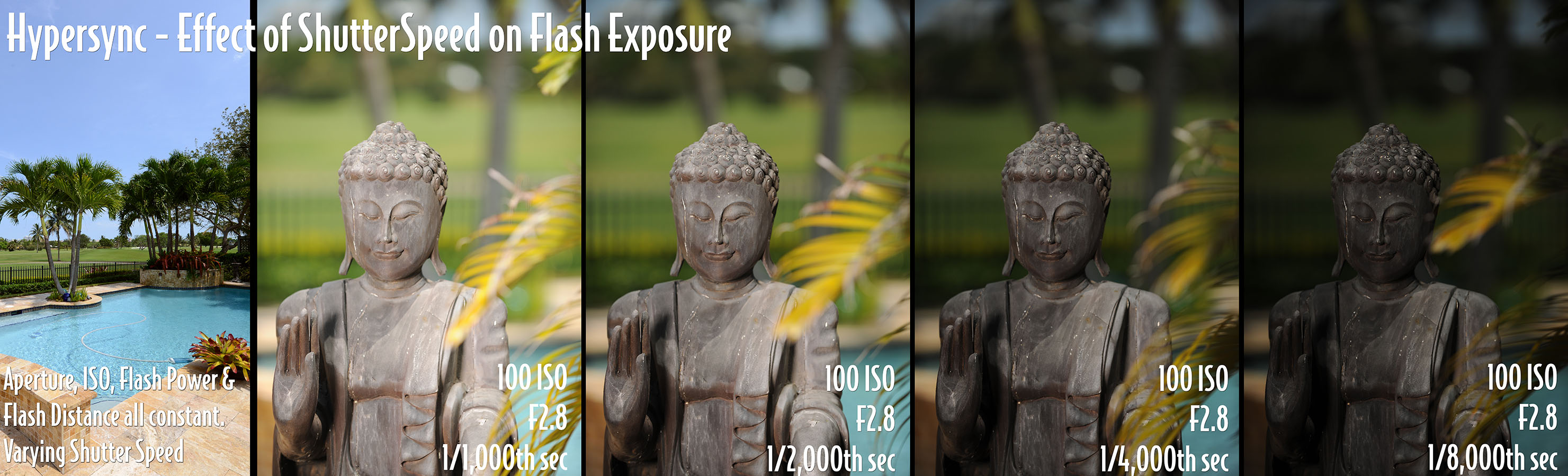 Hypersync test #5 - Nikon D3x / Alien Bees / Pocket Wizards - testing the effect of shutterspeed on flash exposure